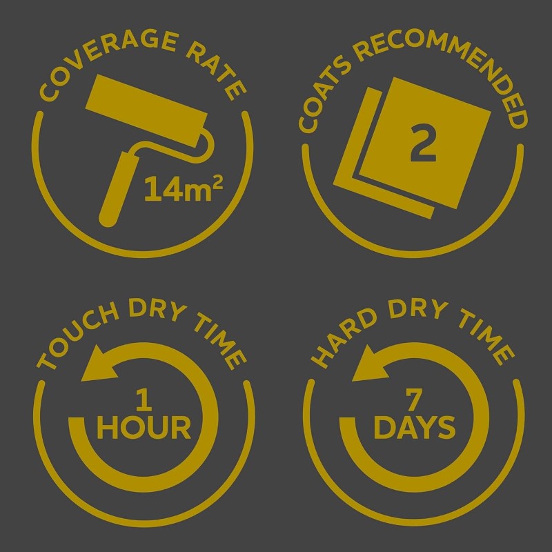 Rust Oleum Kitchen Cupboard Paint - Bramwell 750ml