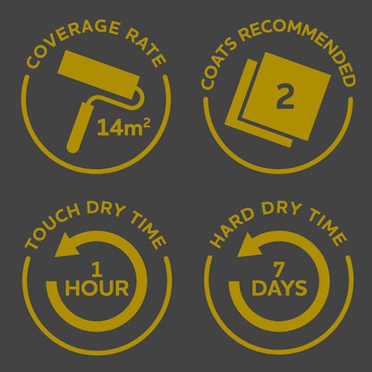 Rust Oleum Kitchen Cupboard Paint - Bramwell 750ml