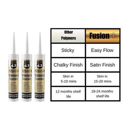 HB42 Fusion Ultimate Sealant - 290ml