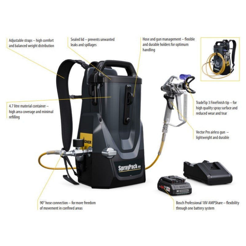 Wagner 18V Spraypack - Cordless Airless Paint Sprayer