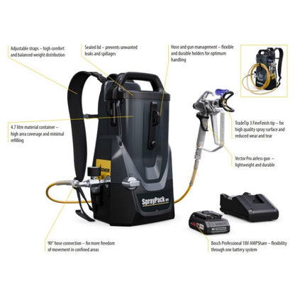 Wagner 18V Spraypack - Cordless Airless Paint Sprayer